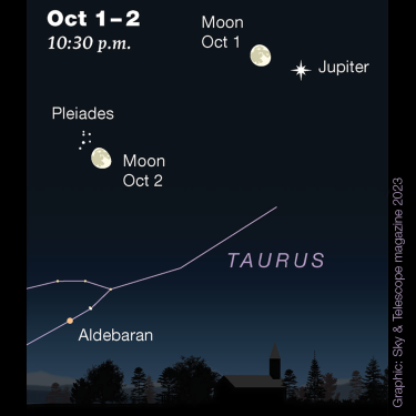 Graphic from Sky and Telescope magazine showing the Moon on October 1 and 2 towards the eastern horizon