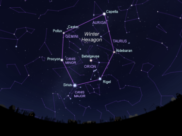 The Winter Hexagon graphic from Stellarium