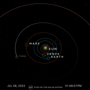 Graphic from NASA Eyes on the Solar System web-based app showing the inner solar system with planets on July 6