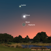 Graphic from SkySafari showing the horizon with the crescent Moon then Venus above and Jupiter higher above Venus