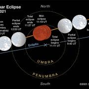 Chart from Sky & Telescope article of the times and totality for the Moon