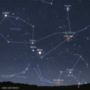 Graphic from Stellarium showing the Moon and planet Mars in between the tips of the horns of Taurus - Aldebaran and Betelgeuse are highlighted too in orange