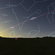 Graphic from Stellarium showing the all the planets along the ecliptic in order 