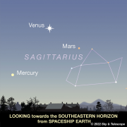 Graphic from Sky & Telescope magazine showing the southeastern horizon with Venus, Mars and Mercury close to constellation of Sagittarius