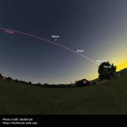 Image of Tonight's sky with the ecliptic from Stellarium