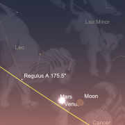 Screen capture from the app SkySafari Pro showing the western sky with Leo the Lion, the crescent moon, venus and mars