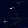 Graphic showing December 13 Moon, Jupiter and Open Clusters