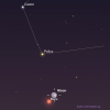 Graphic showing the full moon to bottom center along with Mars, Castor and Pollux stars are to the upper left