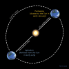 Diagram showing the Earth's elliptical orbit around the sun