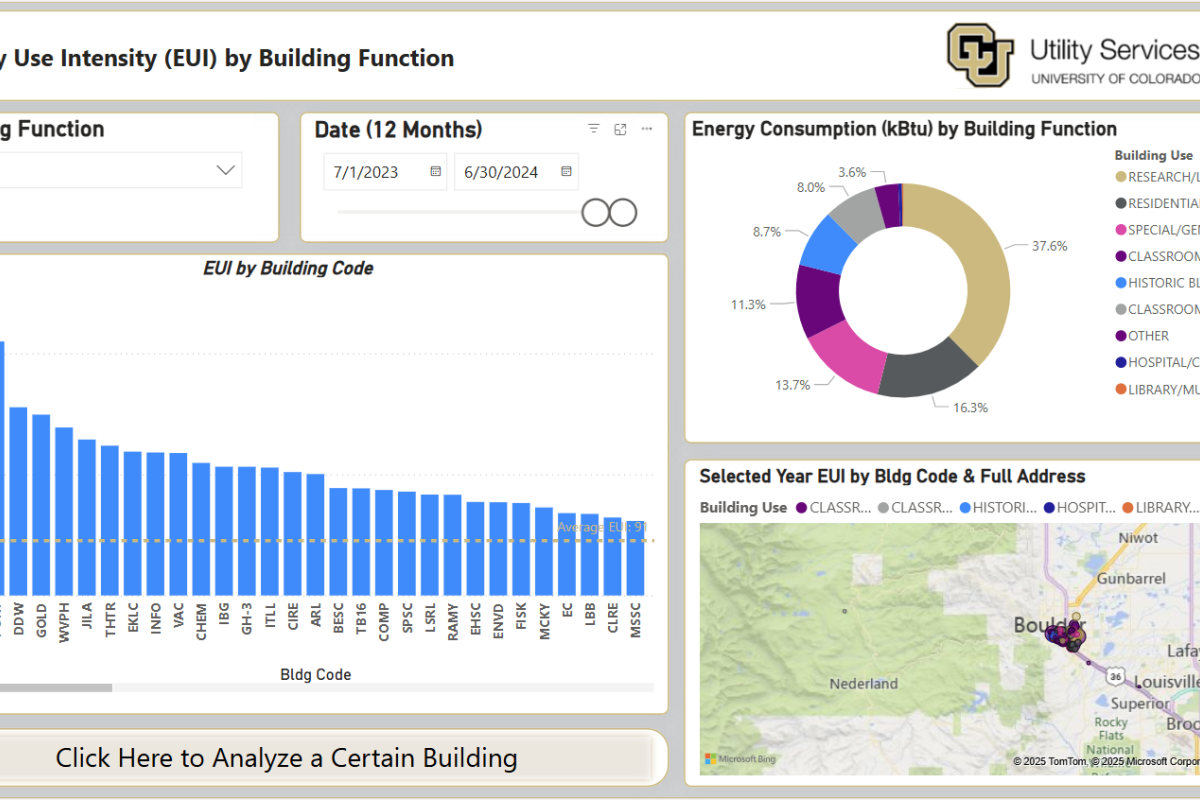 Building-Level EUI Dashboard