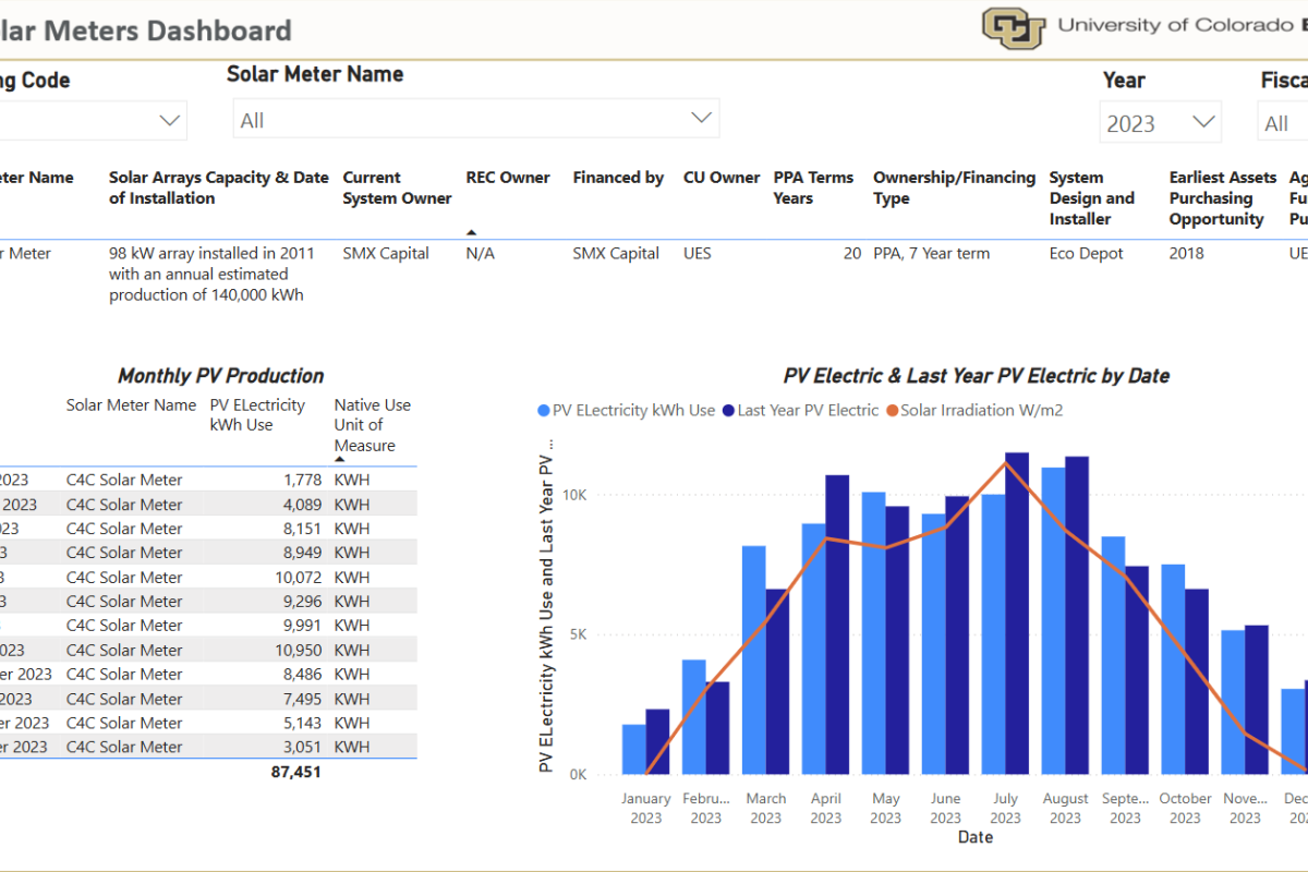 UCB Solar Dashboard