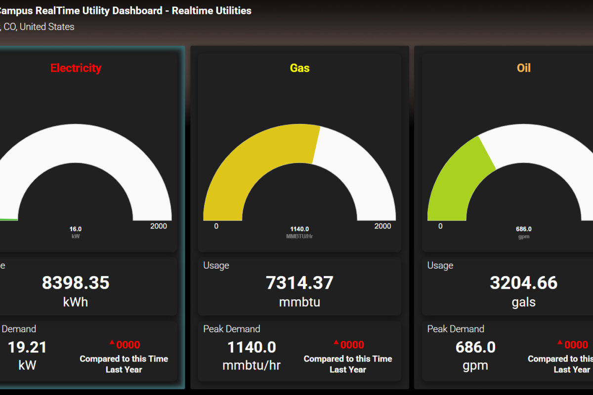 Real Time Campus Utility Use