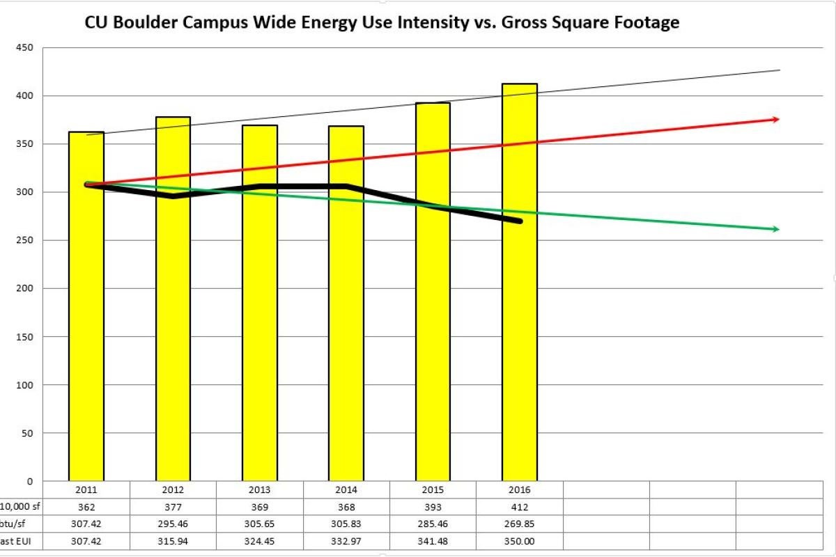 Energy use graphic