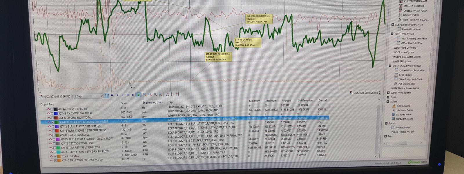 SCADA