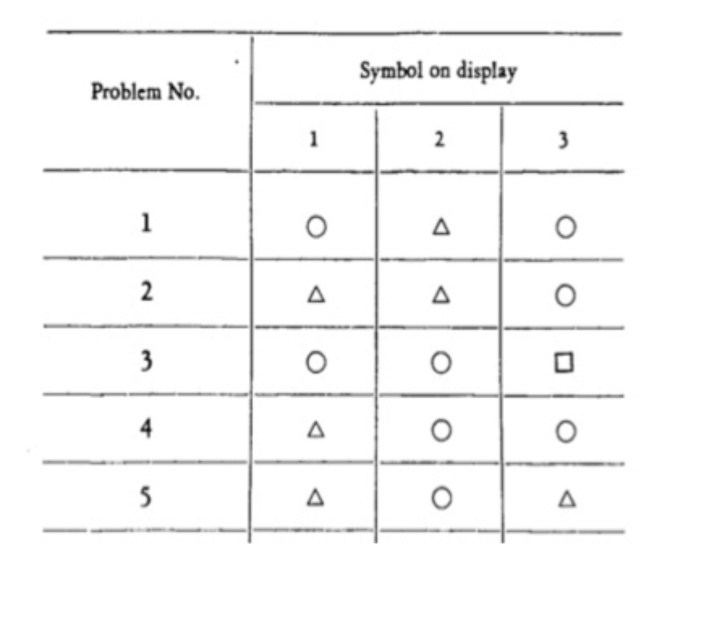 Image 1: Oddity Problem (source Madrigal)