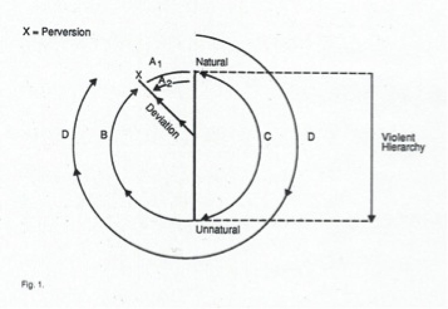 Figure 1: Diagram of natural/unnatural