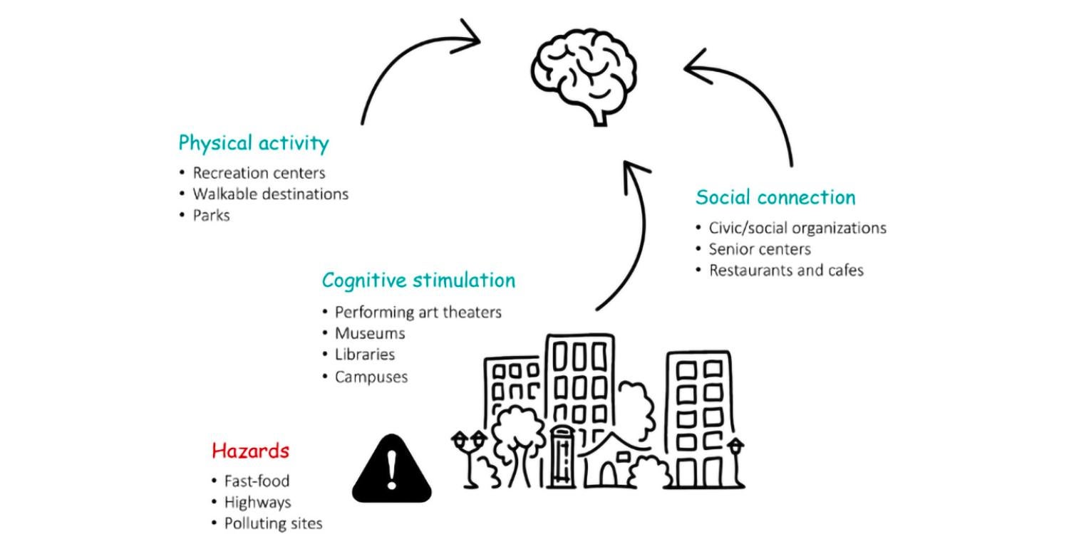 Aging in Place with Dementia Graphic