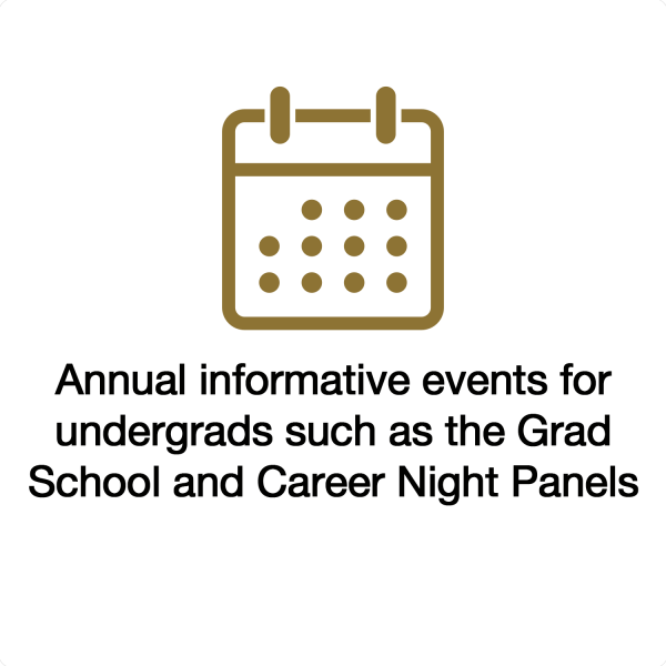 Annual informative events for undergrads such as the Grad School and Career Night Panels