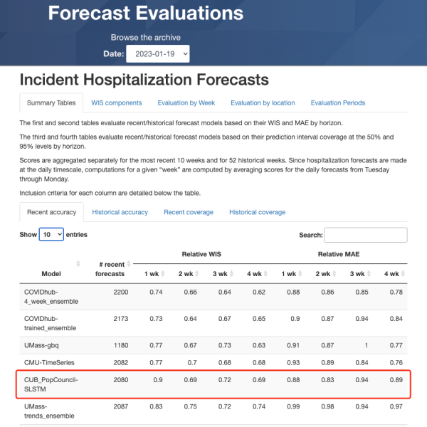 evaluation