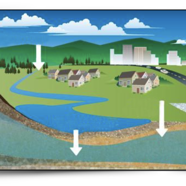 Graphic depicting water lifecycle on the earth