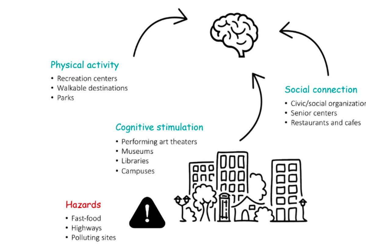 Aging in Place with Dementia Graphic