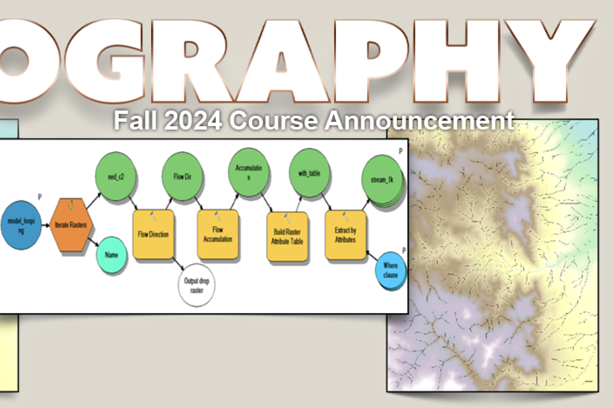 Programming graphic