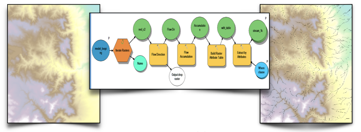 Programmatic flowchart graphic