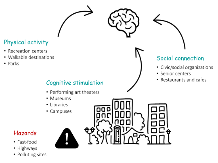 Aging in Place with Dementia
