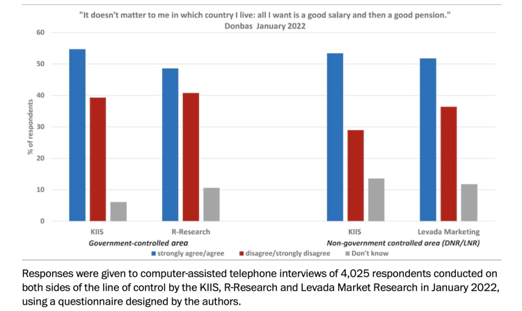 Graph of poll results