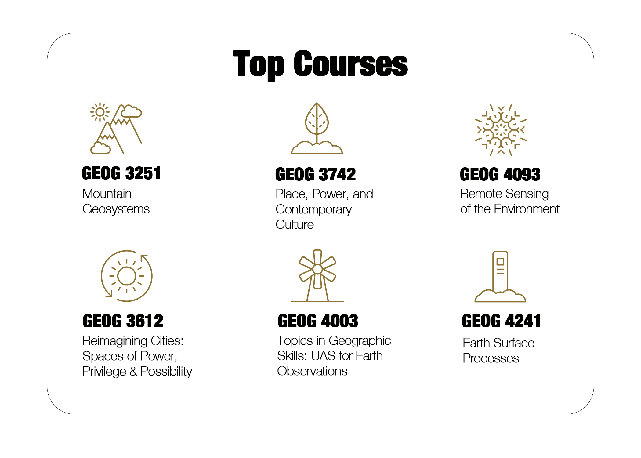 Top Courses 2