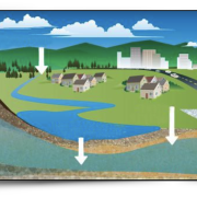 Graphic depicting water lifecycle on the earth 