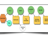 Programmatic flowchart graphic