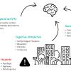 Aging in Place with Dementia Graphic