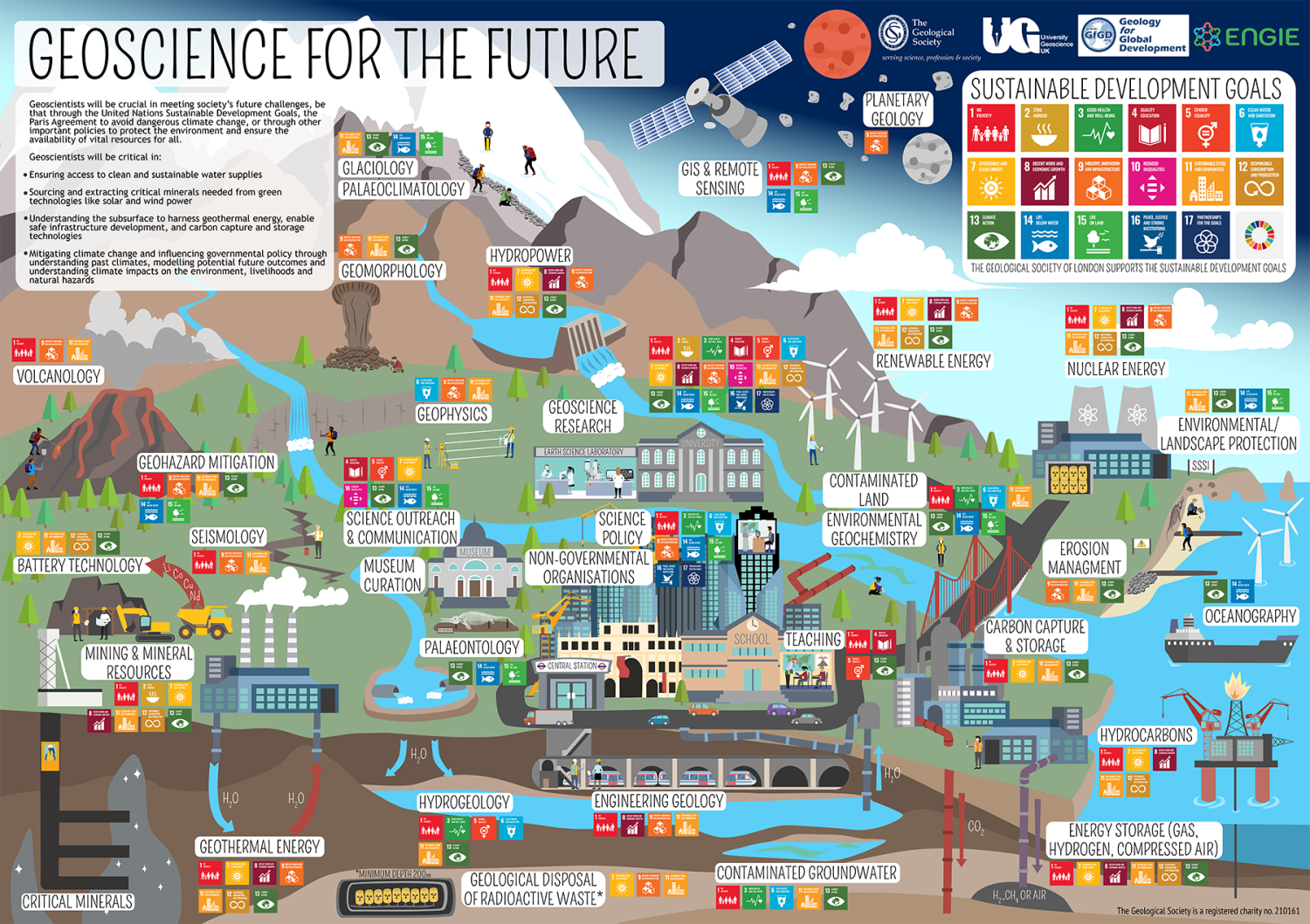 Geoscience for the future