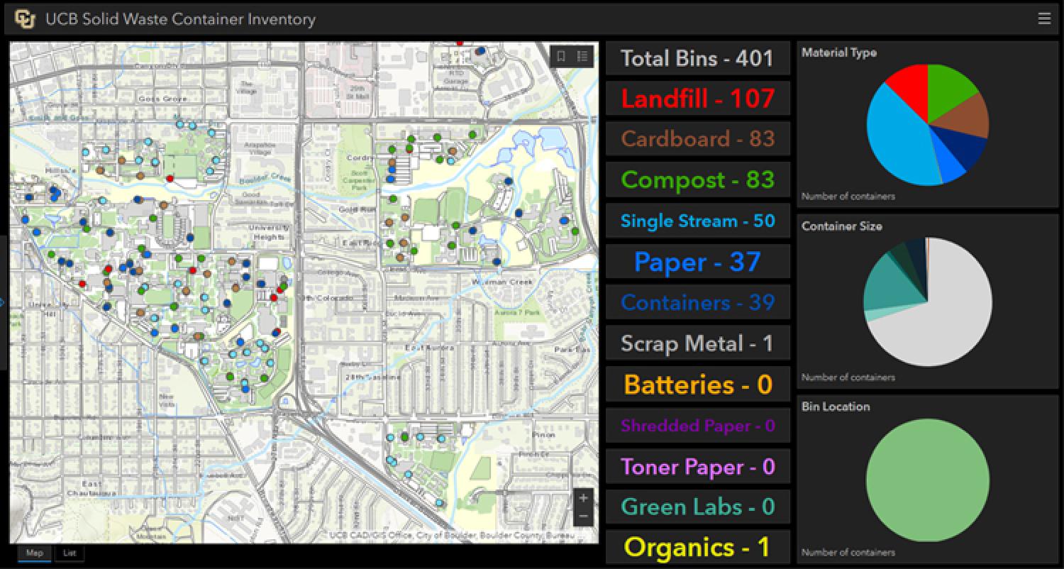 example solid waste dashboard