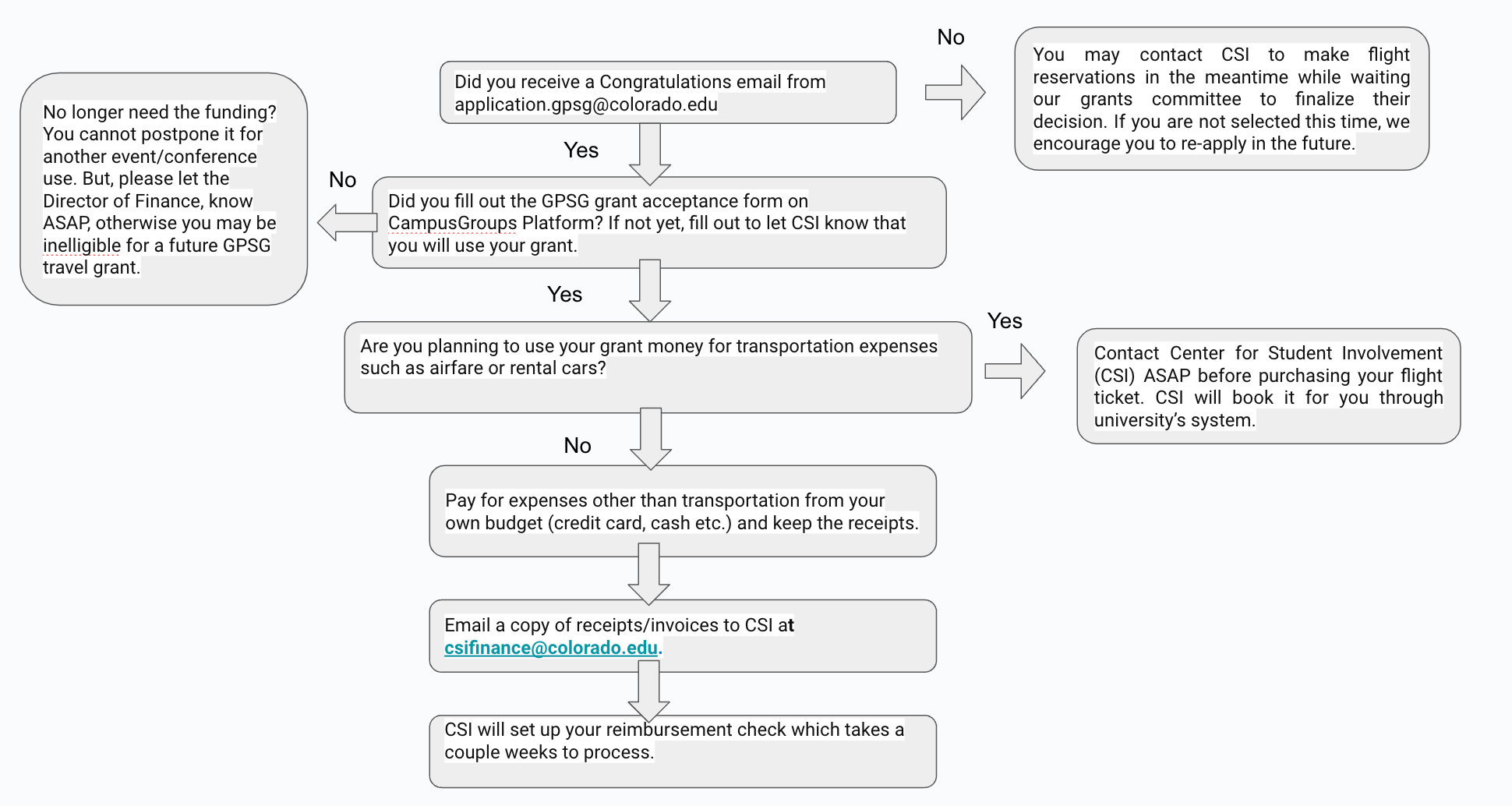 diagram_redeem
