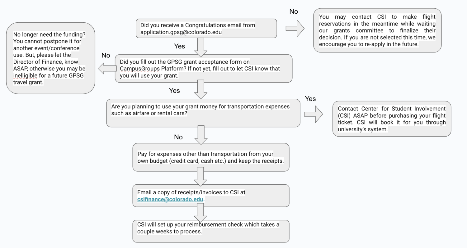 diagram_redeem