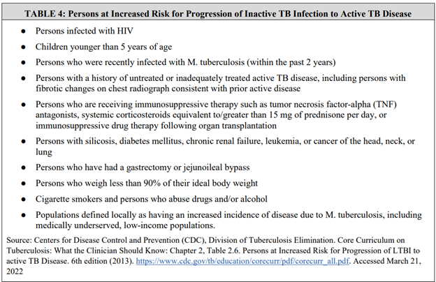 Tuberculosis progression notice