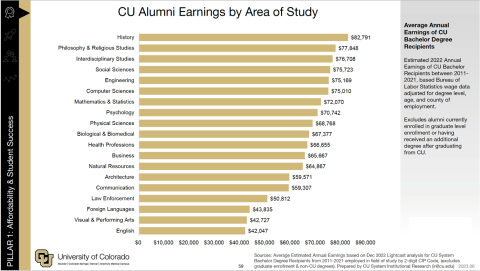 Can you make a good living with a degree in History? Yes!