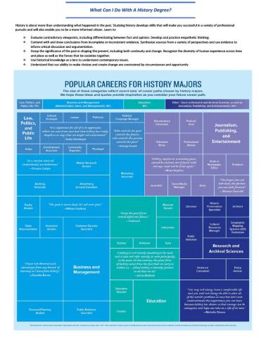 What can I do with a history degree?