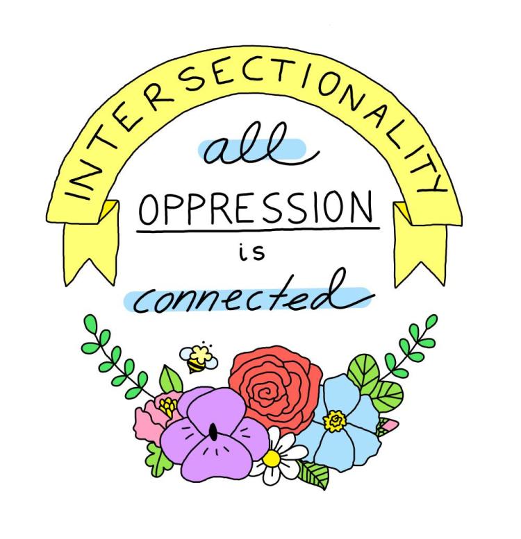Intersectionality graphic labeled: All Oppression Is Connected