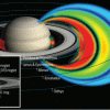 Saturn's proton radiation belts