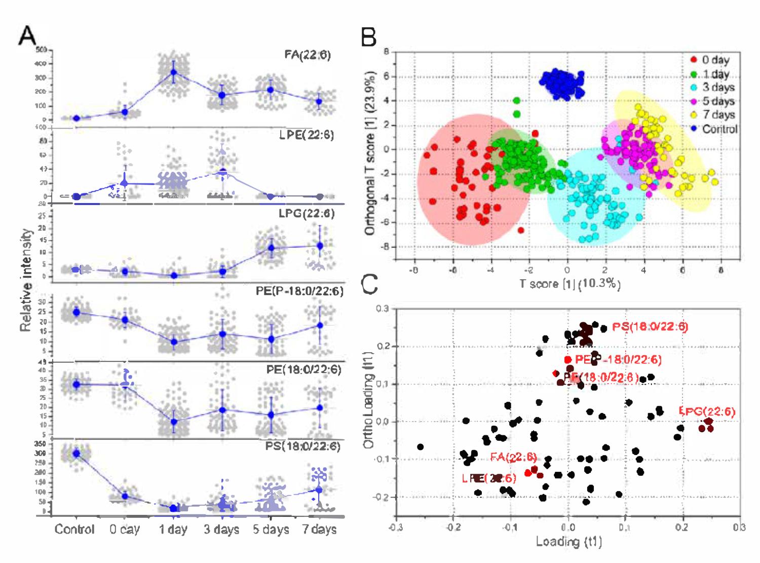 Images of statistical graphs and charts like scatterplots and line graphs.