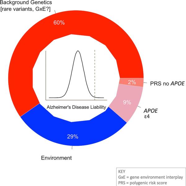 Background genetics