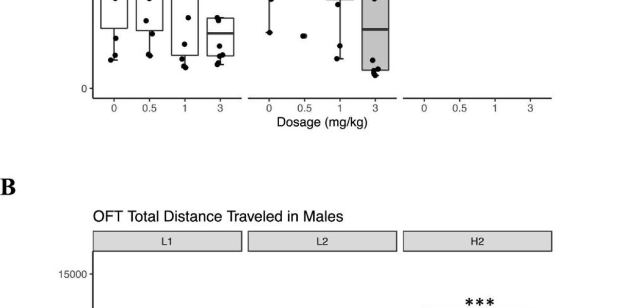 Total distance traveled in the open-field during the 10 min session, measured in centimeters