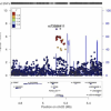 locus zoom plot