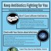 Example of posters designed by students who participated in the antibiotics unit.