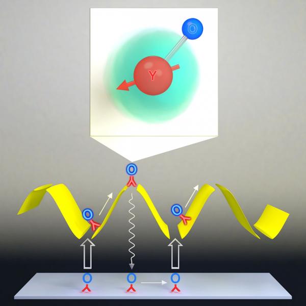 The Sisyphean task of cooling molecules