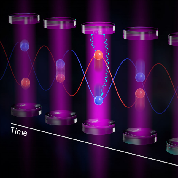 Graphic demonstrating how atoms inside of an optical cavity exchange their momentum states by "playing catch" with photons