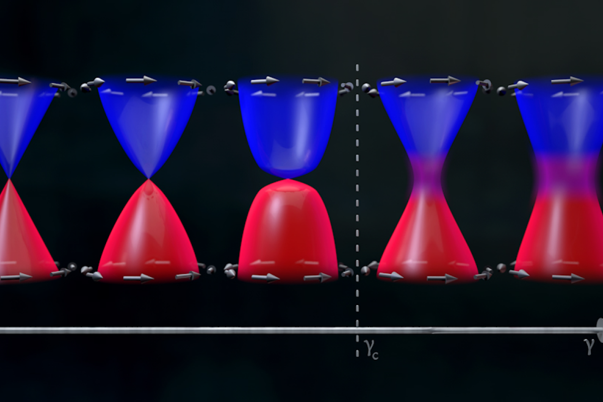 Center for Theory of Quantum Matter